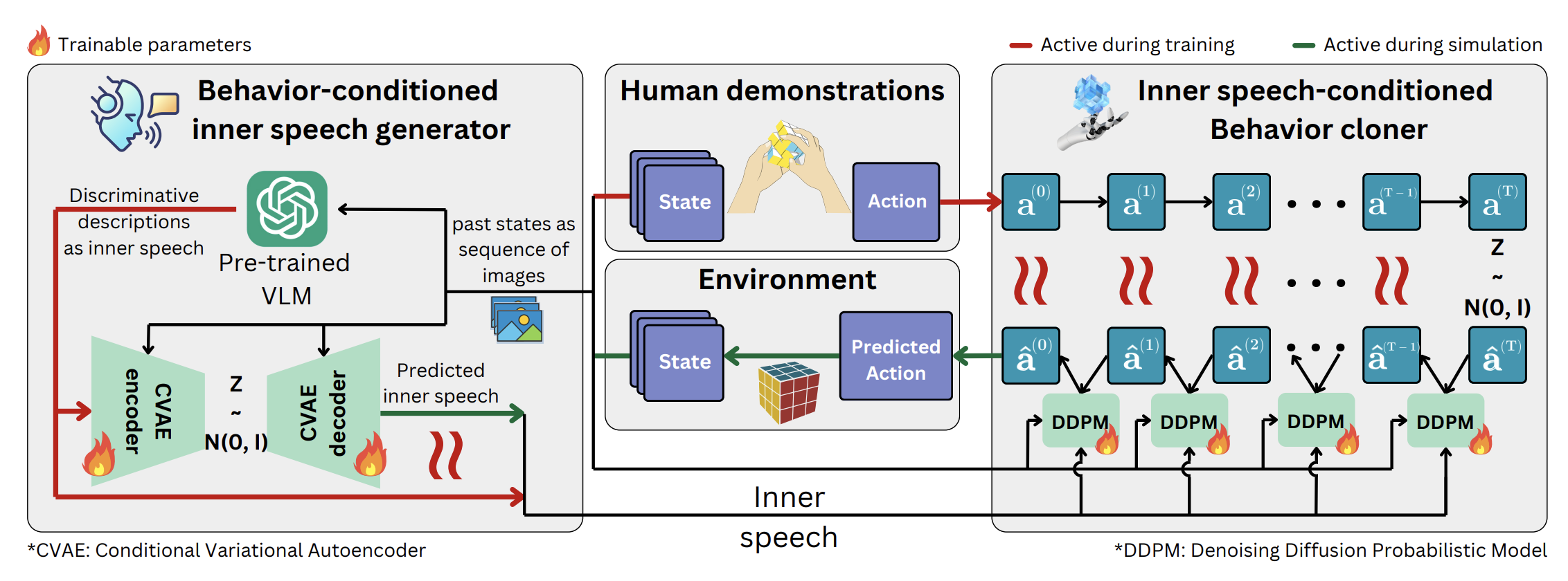 Overview of the MIMIC framework