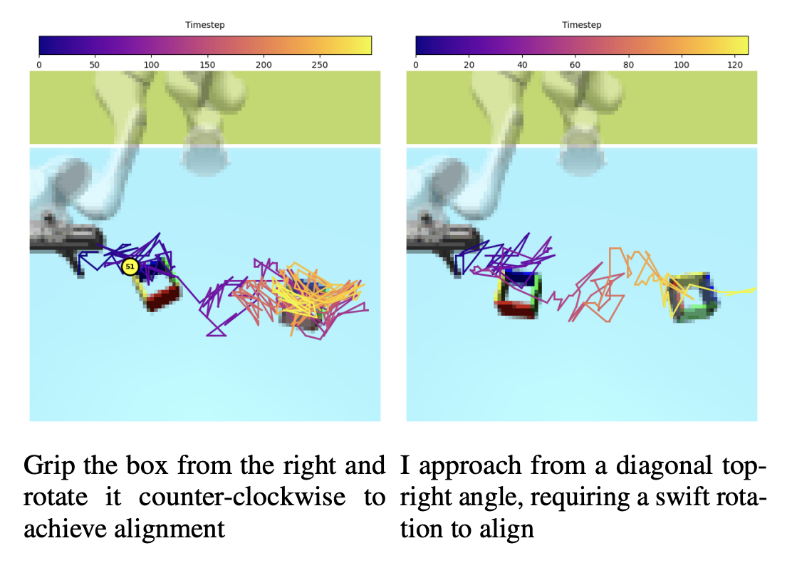 Figure 5 — Qualitative steering examples under designer-specified descriptions